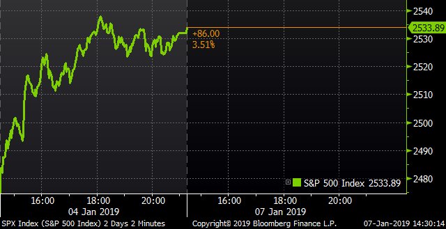 U.S. stocks open slightly higher     