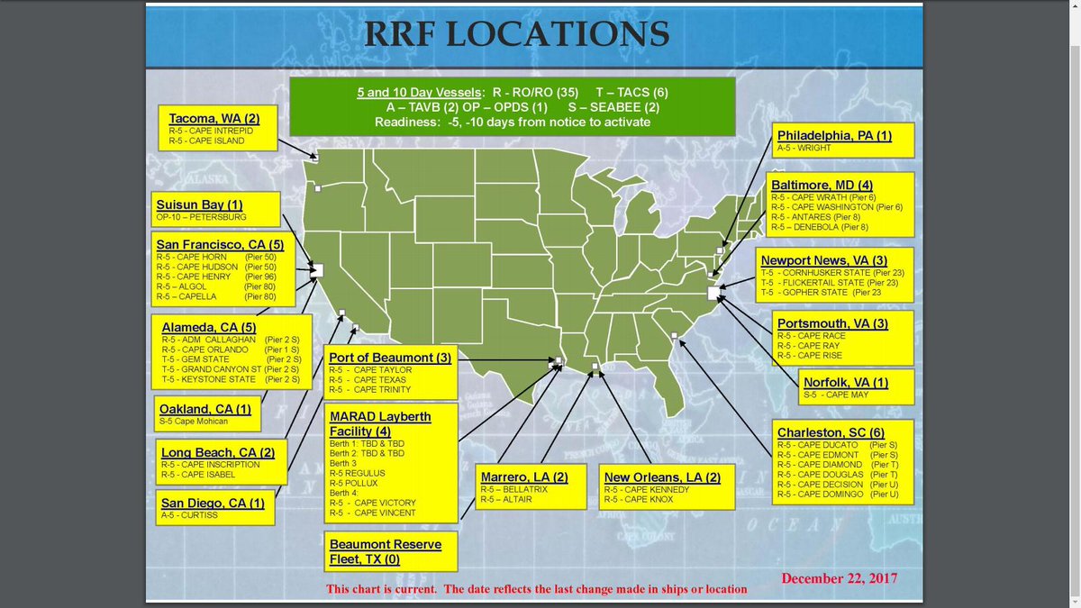 The @DOTMARAD, in conjunction with @MSCSealift and @US_TRANSCOM,  has ordered a no-notice turbo activation of between 23 to 25 ships from the 46 ship Ready Reserve Force.  This is the largest activation since 40 ships were used in Op Iraqi Freedom in 2003