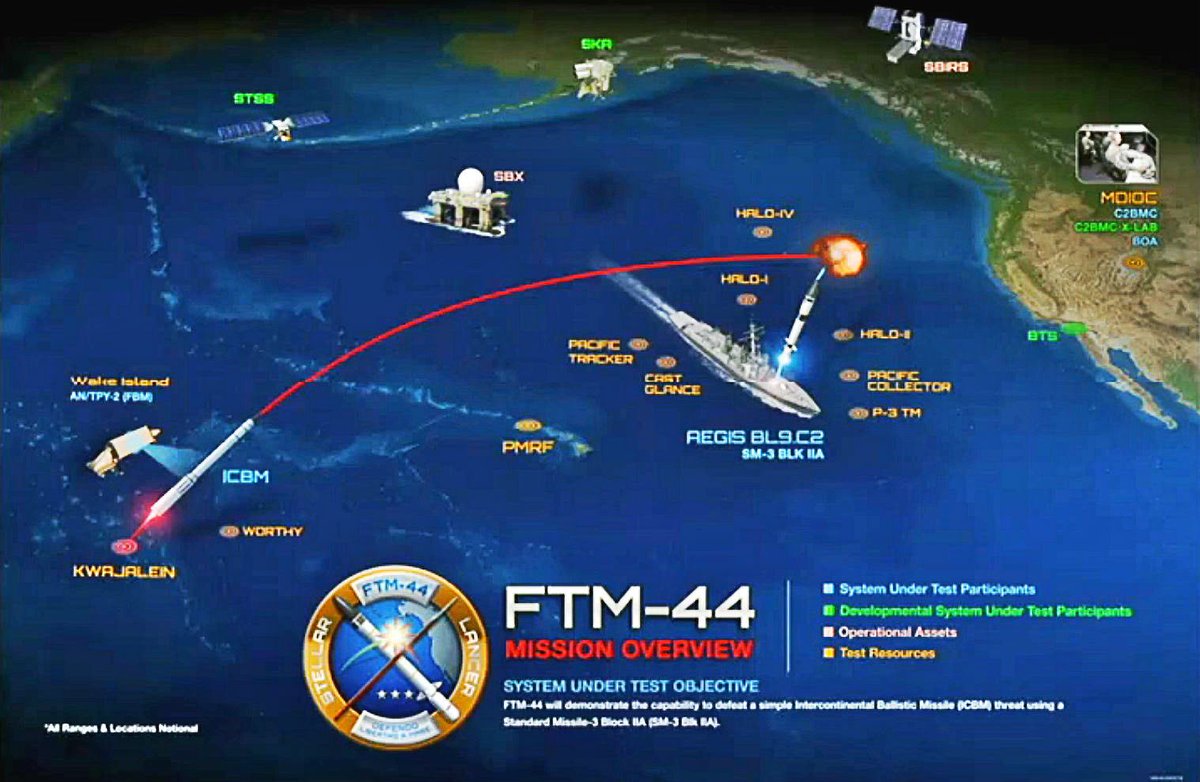 FTM-44 live test of SM-3 Block IIA intercept of ICBM class target executed with success