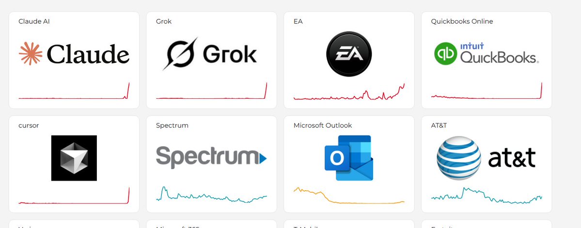 Now also Gemini, OpenAI, Canvas, Claudflare, Google and other services. This does not only affect Grok. Claudflare, QuickBooks, etc. are also affected.